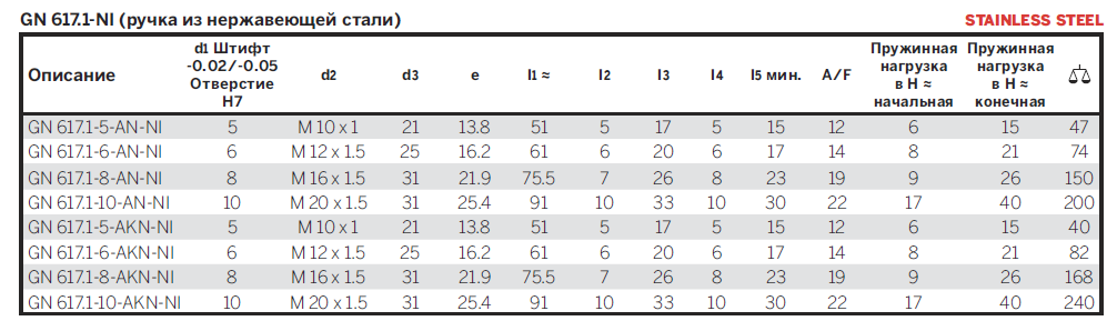 GN 617.1-NI (ручка из нержавеющей стали)
