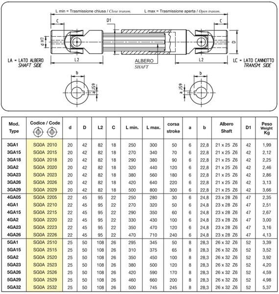 GA-table3