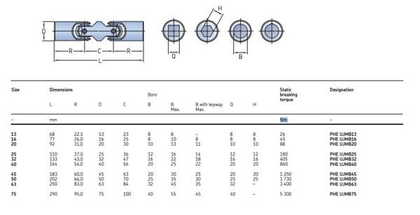 UJMB-table