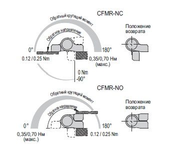 CFMR.1