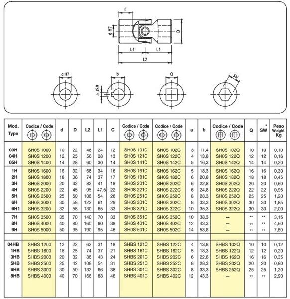 H-HB-table