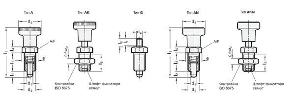 GN 617-1