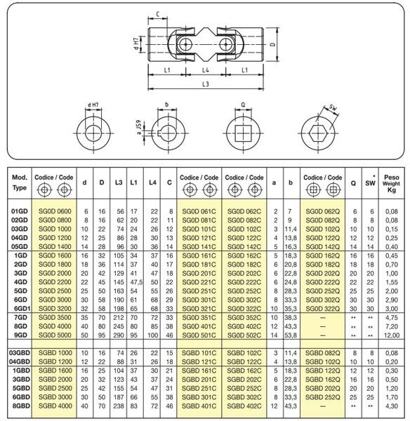 GD-GBD-table
