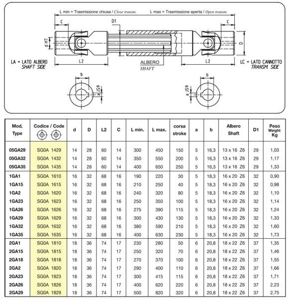 GA-table2