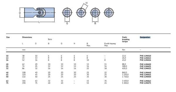 UJMA-table