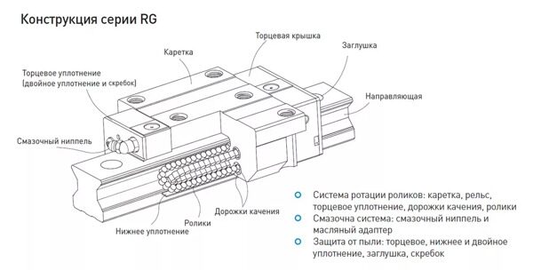 Конструкция серии RG