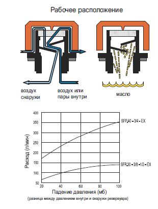 SFP-EX.1