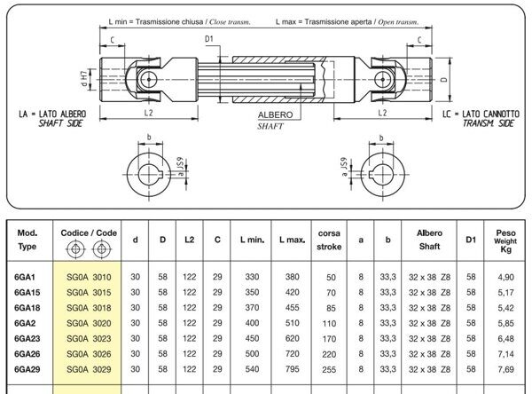 GA-table4