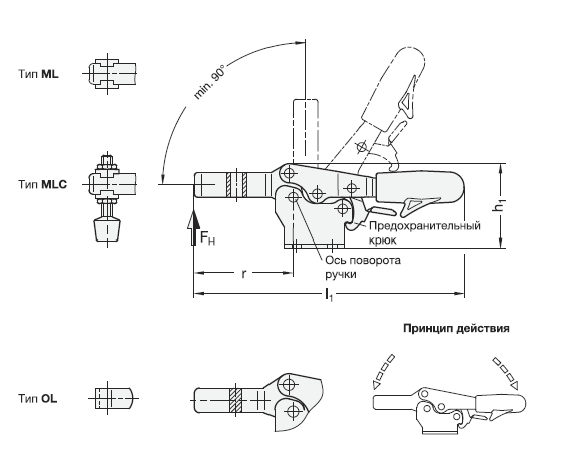 GN 820.3.1