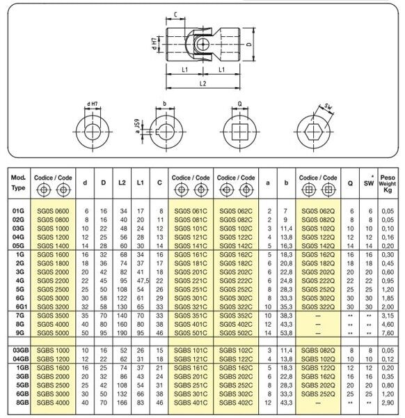 G-GB-table