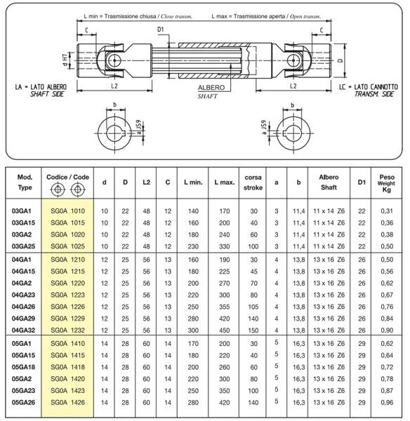 GA-table