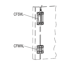 CFSW.2